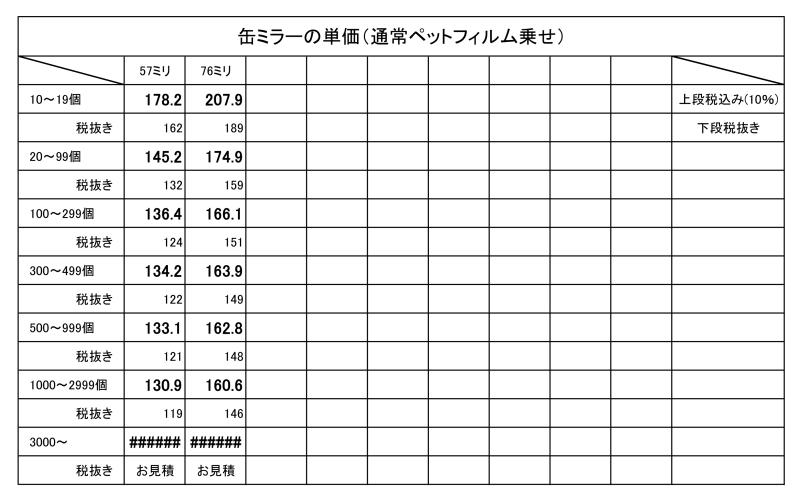 缶ミラーの単価表