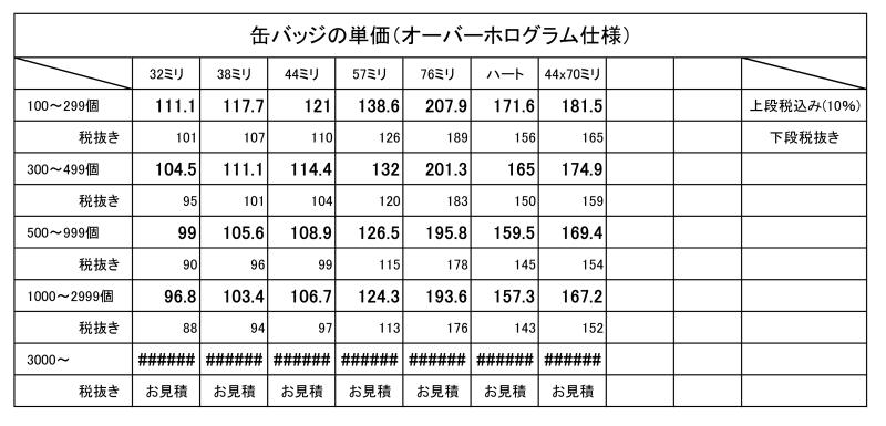 オーバーホログラム缶バッジ(tinbadge)の単価表
