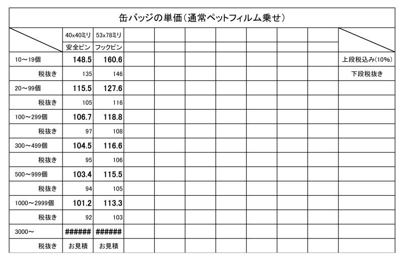 普通缶バッジ(tinbadge)の単価表