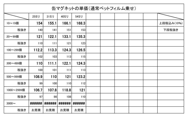缶マグネットの単価表