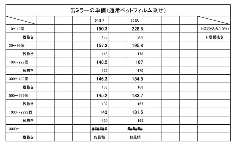 缶ミラーの単価表