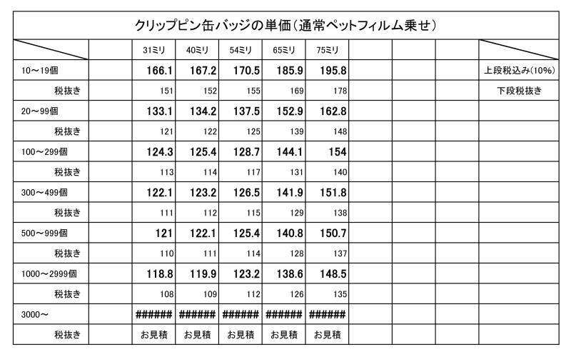 クリップピン缶バッジ(tinbadge)の単価表
