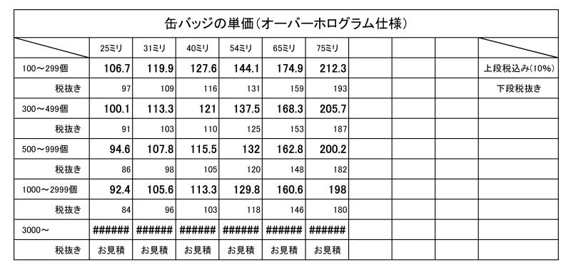 オーバーホログラム缶バッジ(tinbadge)の単価表